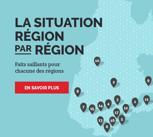 La situation rÃ©gion par rÃ©gion - RÃ©partition de la population 0-5 ans dans les diffÃ©rentes rÃ©gions du QuÃ©bec, 2015
