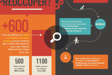 Infographie