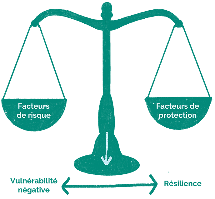 Graphique
