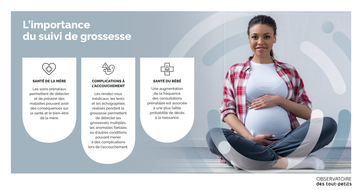 Infographie - Importance suivi de grossesse